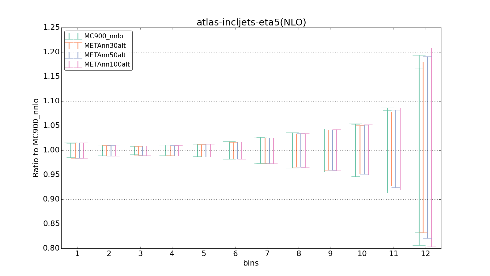 figure plots/metaphenonew/ciplot_atlas-incljets-eta5(NLO).png