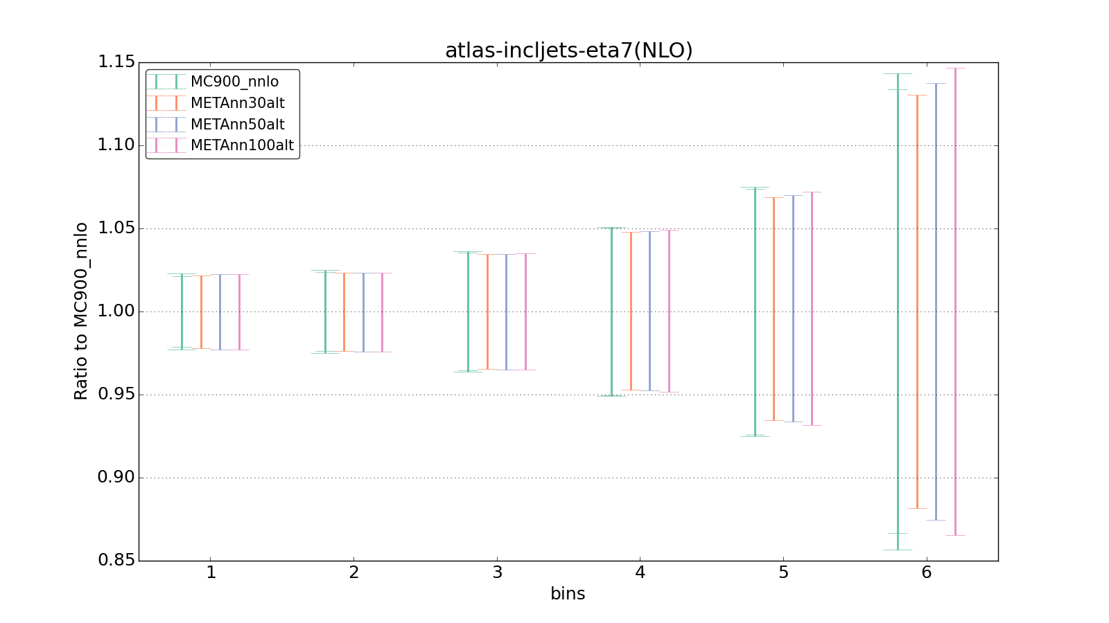 figure plots/metaphenonew/ciplot_atlas-incljets-eta7(NLO).png