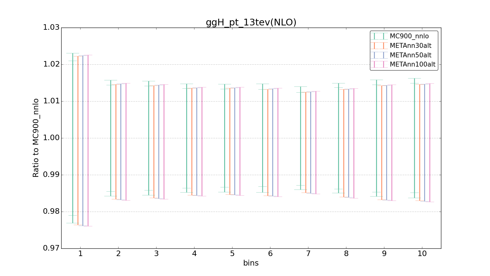 figure plots/metaphenonew/ciplot_ggH_pt_13tev(NLO).png