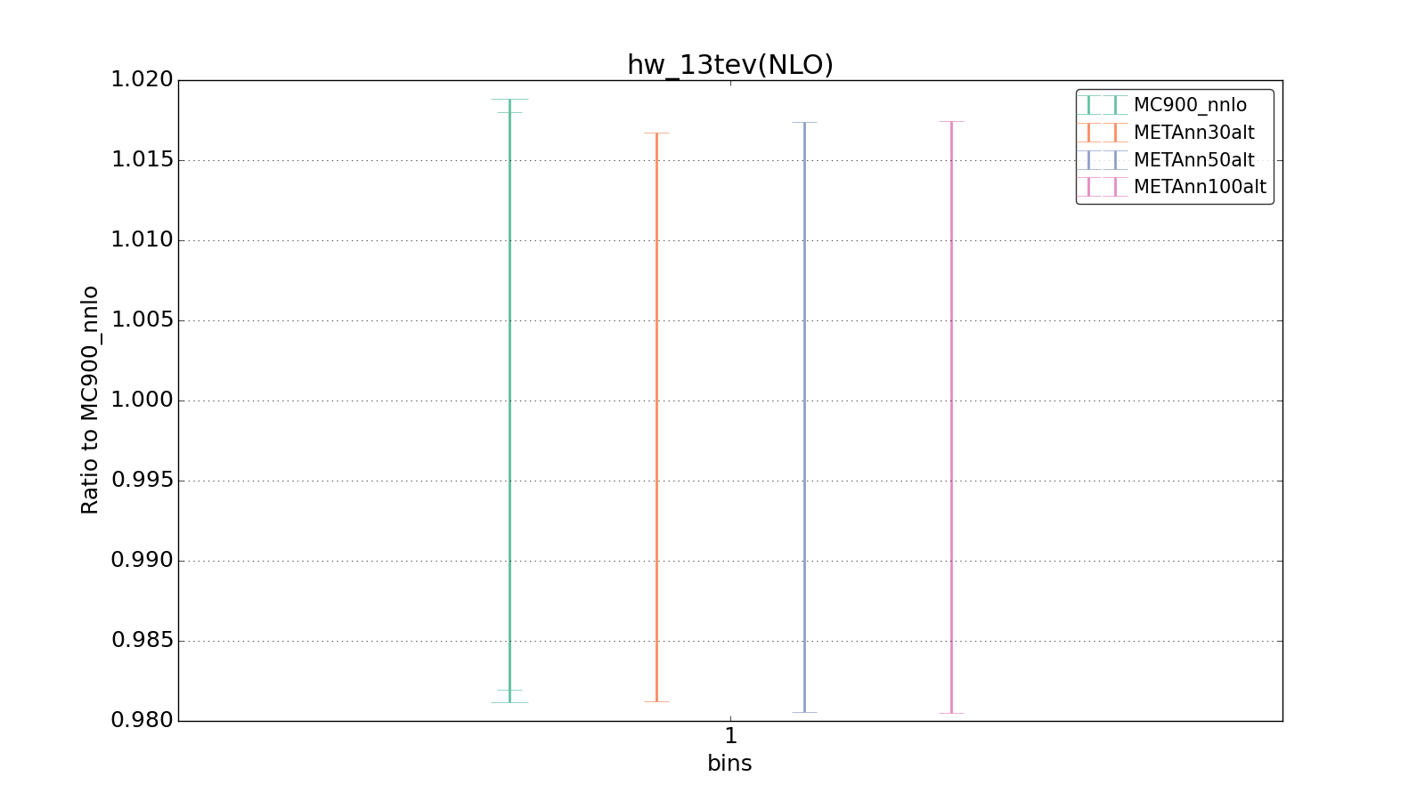 figure plots/metaphenonew/ciplot_hw_13tev(NLO).png