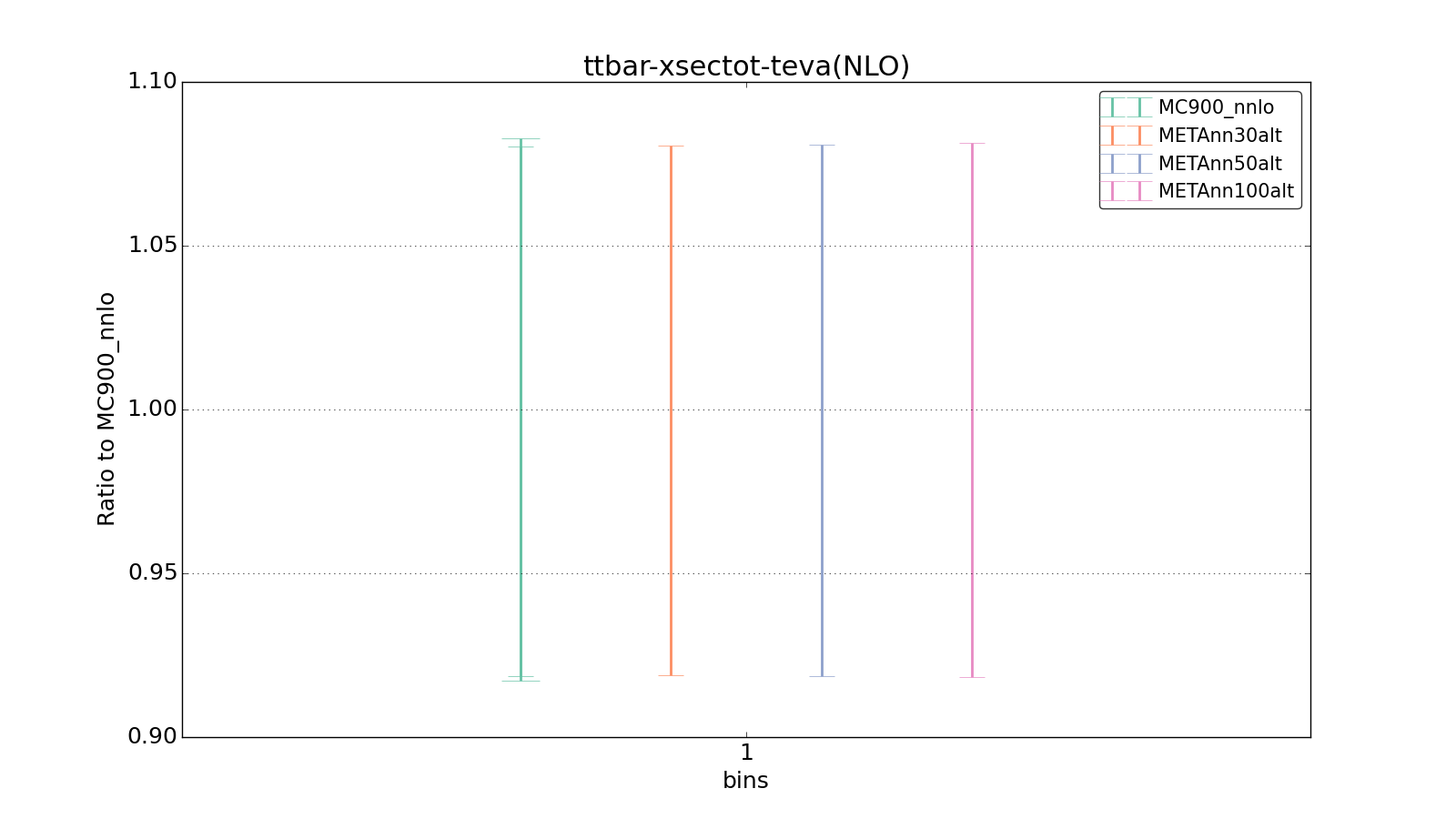 figure plots/metaphenonew/ciplot_ttbar-xsectot-teva(NLO).png