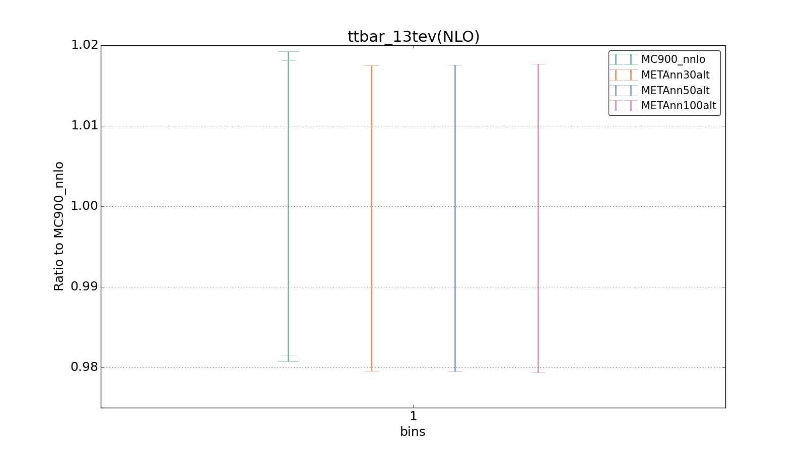 figure plots/metaphenonew/ciplot_ttbar_13tev(NLO).png