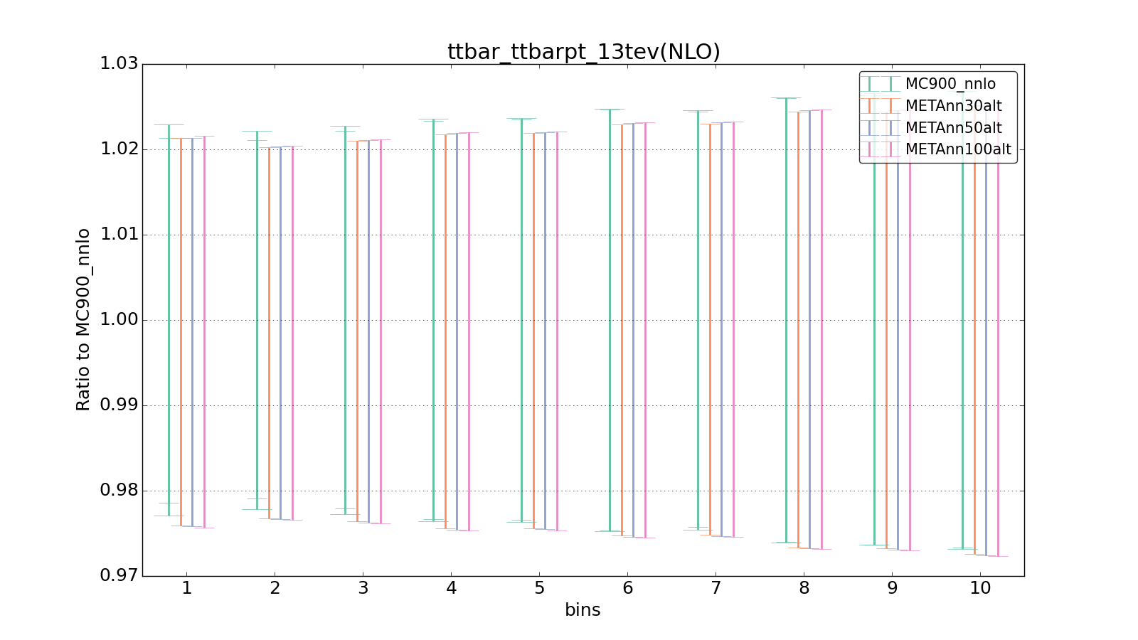 figure plots/metaphenonew/ciplot_ttbar_ttbarpt_13tev(NLO).png