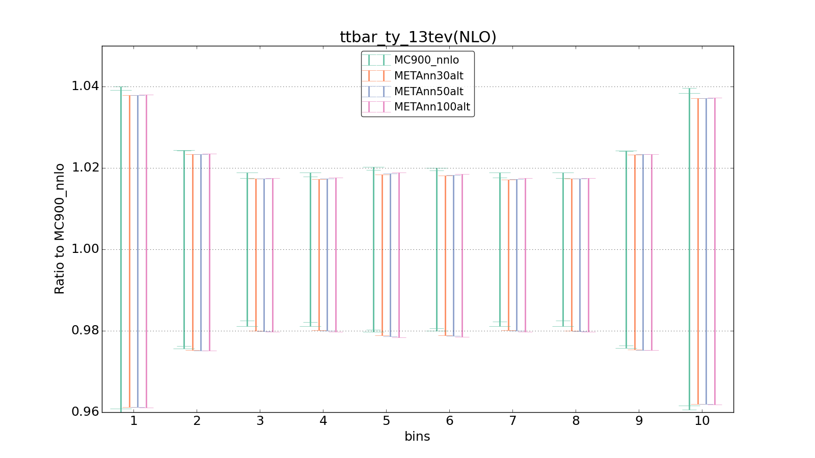 figure plots/metaphenonew/ciplot_ttbar_ty_13tev(NLO).png