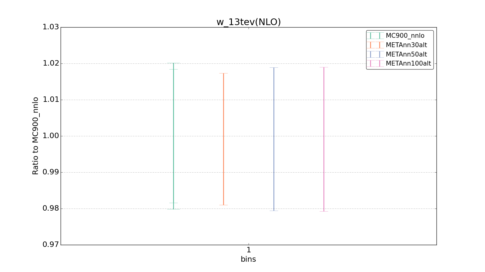 figure plots/metaphenonew/ciplot_w_13tev(NLO).png