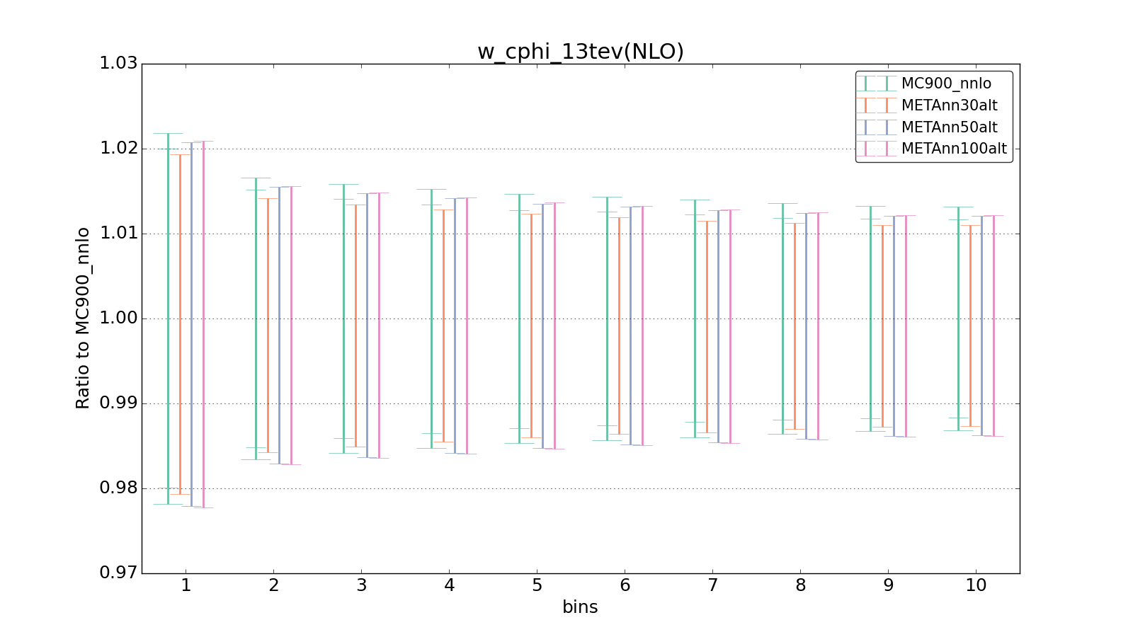 figure plots/metaphenonew/ciplot_w_cphi_13tev(NLO).png