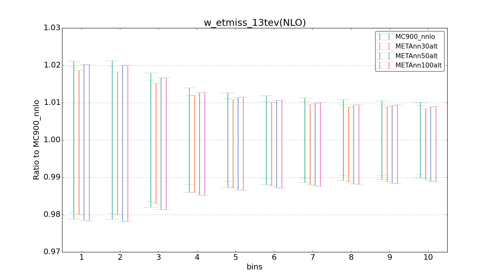 figure plots/metaphenonew/ciplot_w_etmiss_13tev(NLO).png