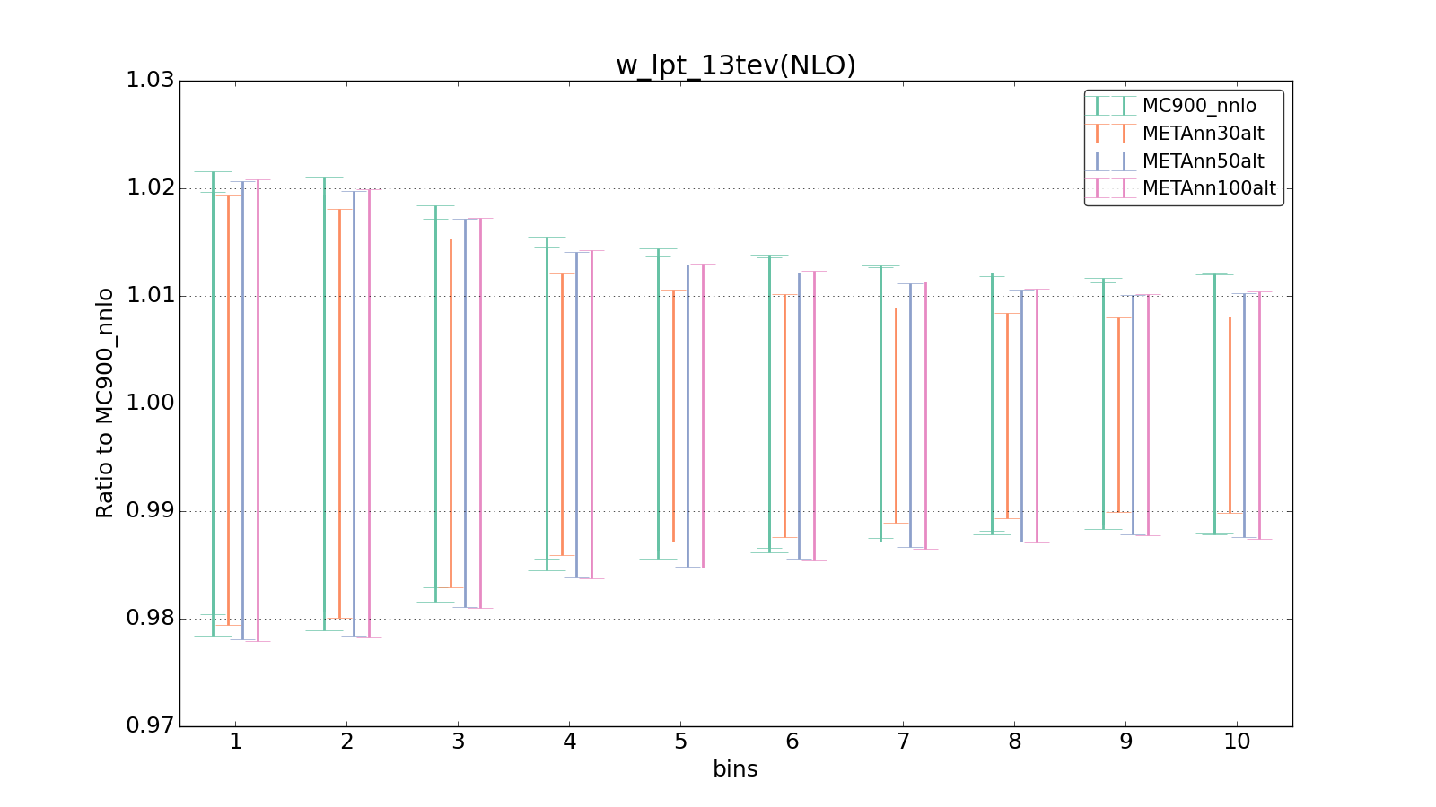 figure plots/metaphenonew/ciplot_w_lpt_13tev(NLO).png
