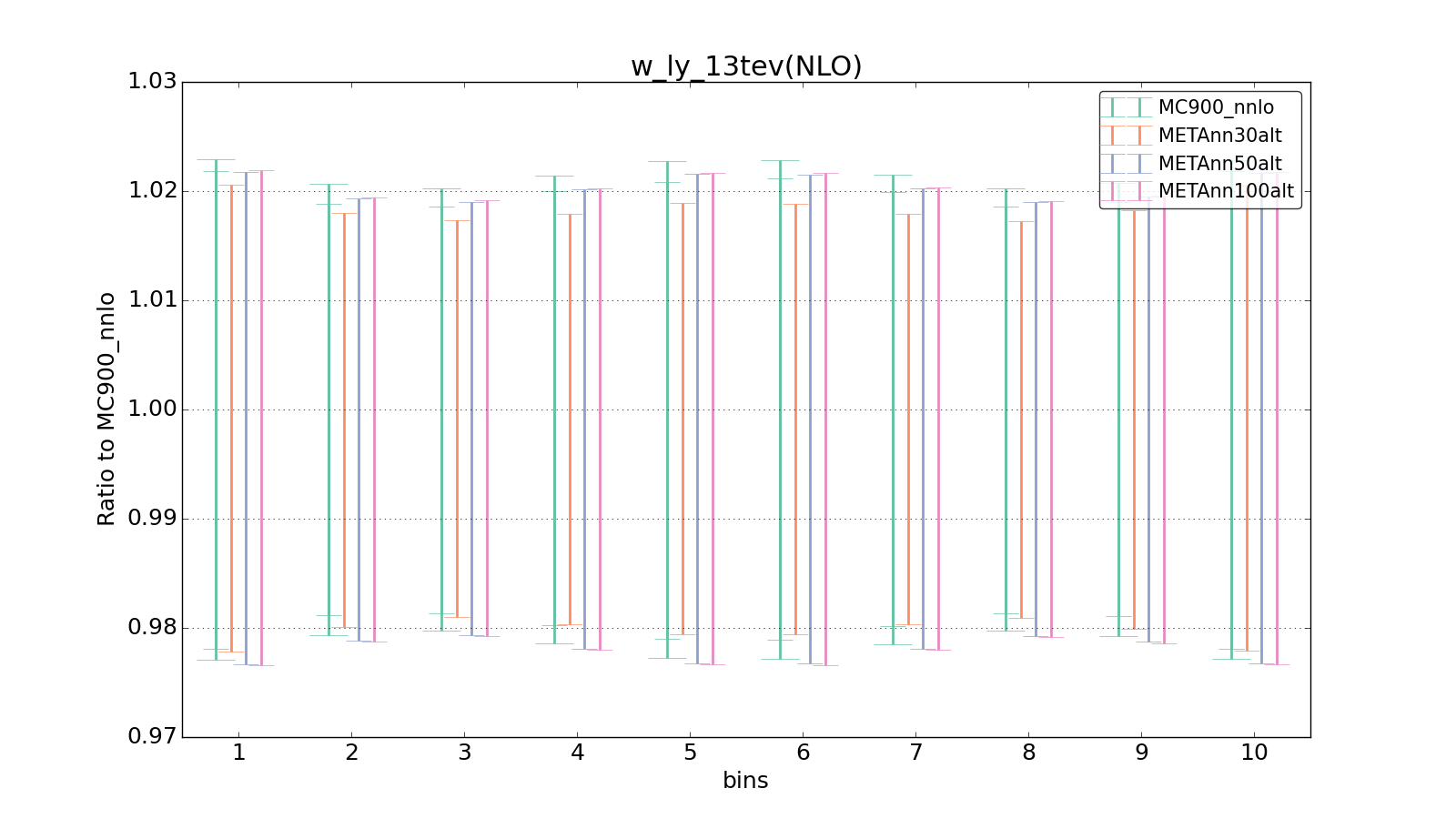 figure plots/metaphenonew/ciplot_w_ly_13tev(NLO).png