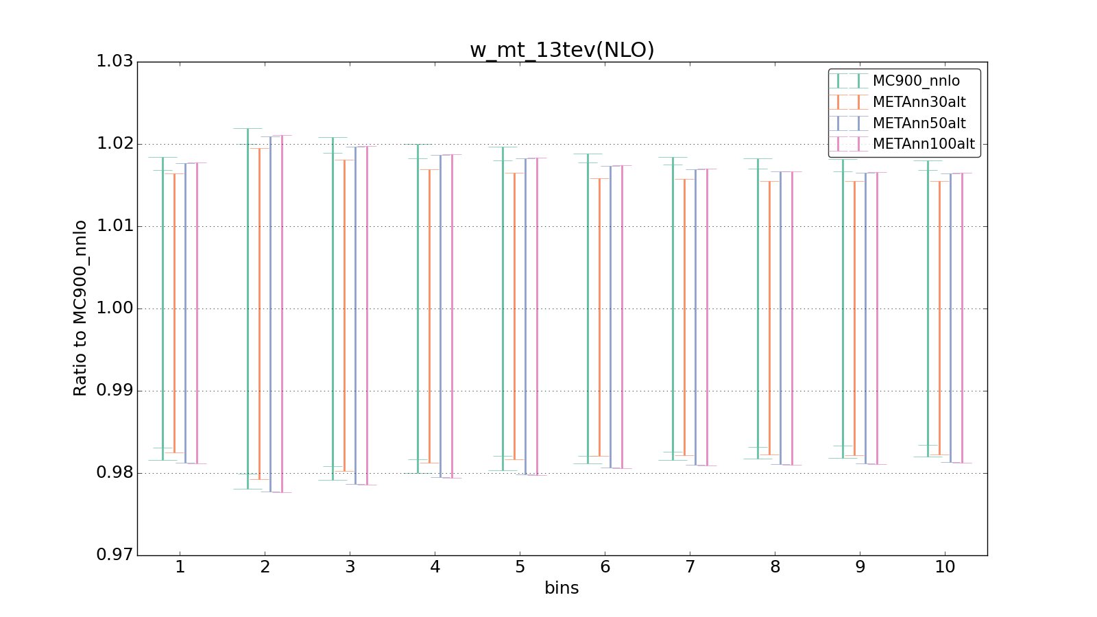 figure plots/metaphenonew/ciplot_w_mt_13tev(NLO).png