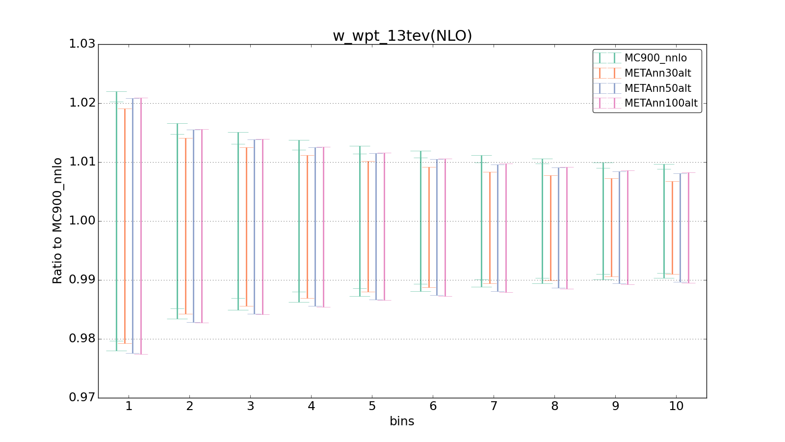 figure plots/metaphenonew/ciplot_w_wpt_13tev(NLO).png