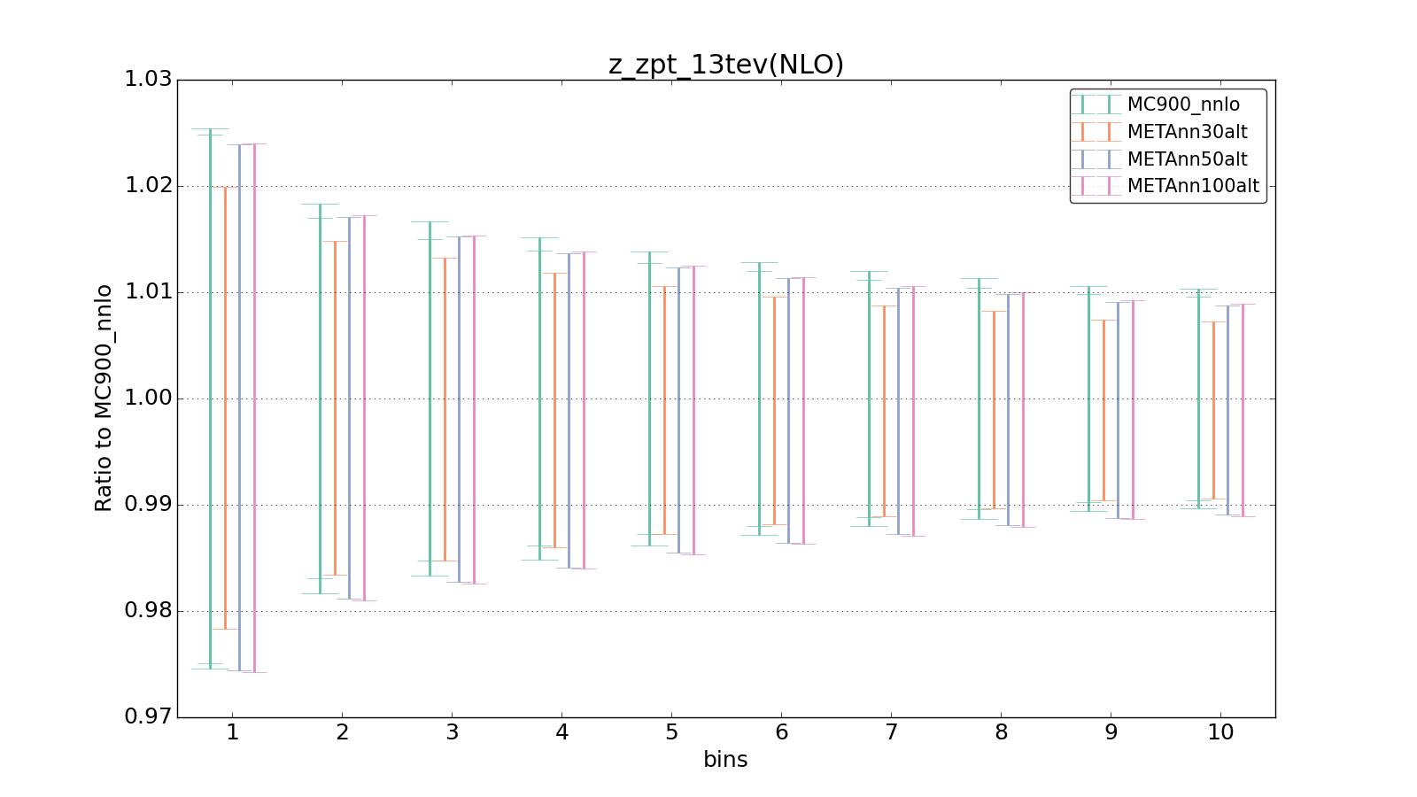 figure plots/metaphenonew/ciplot_z_zpt_13tev(NLO).png