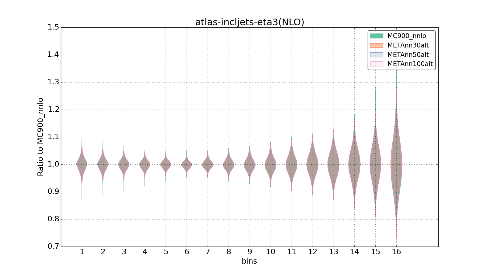 figure plots/metaphenonew/violinplot_atlas-incljets-eta3(NLO).png