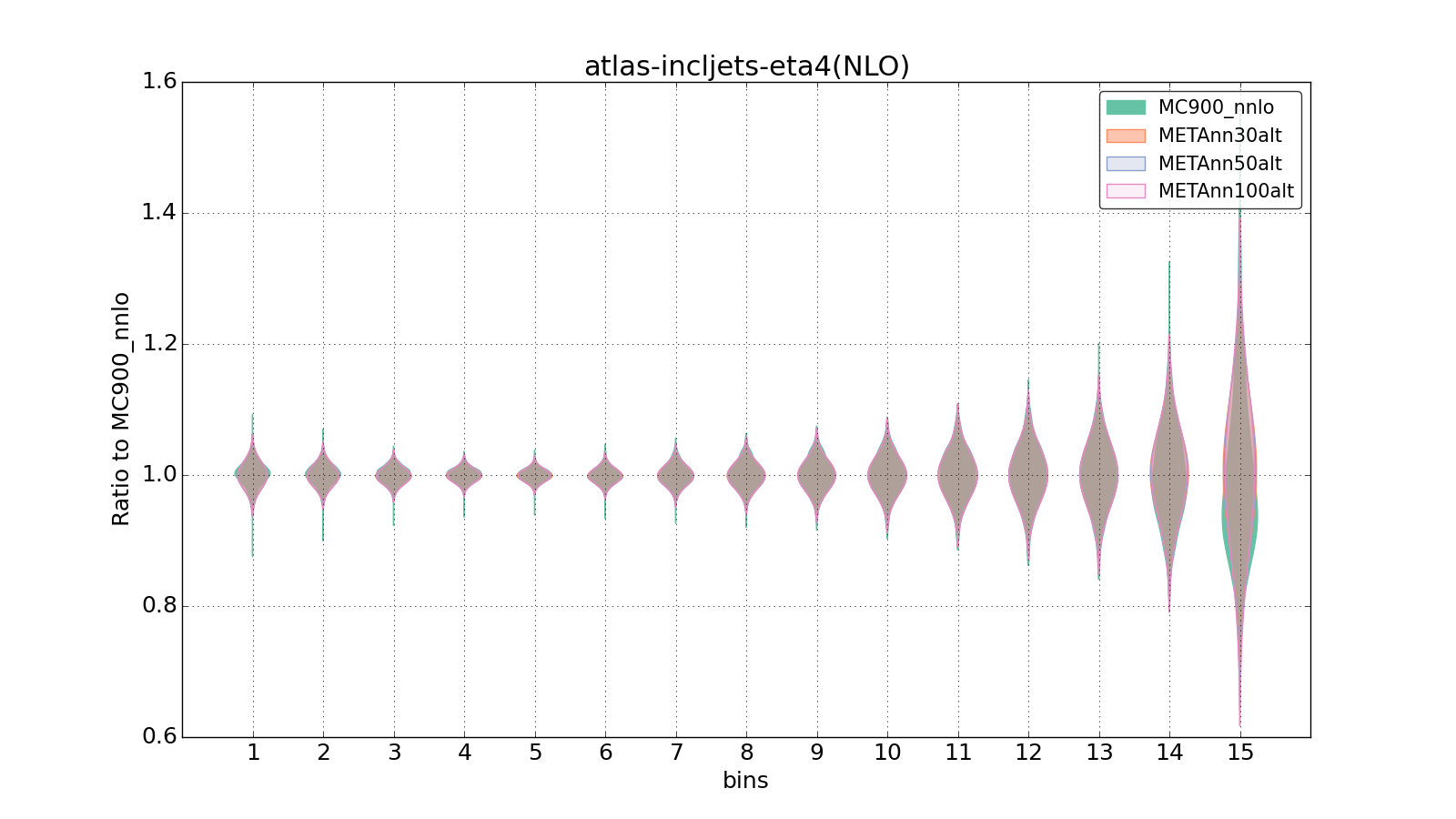 figure plots/metaphenonew/violinplot_atlas-incljets-eta4(NLO).png