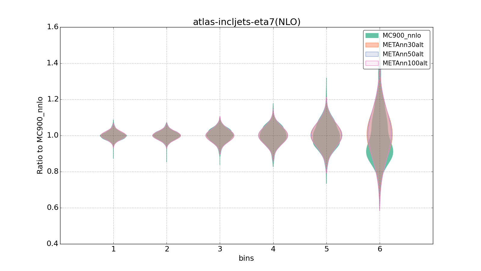 figure plots/metaphenonew/violinplot_atlas-incljets-eta7(NLO).png