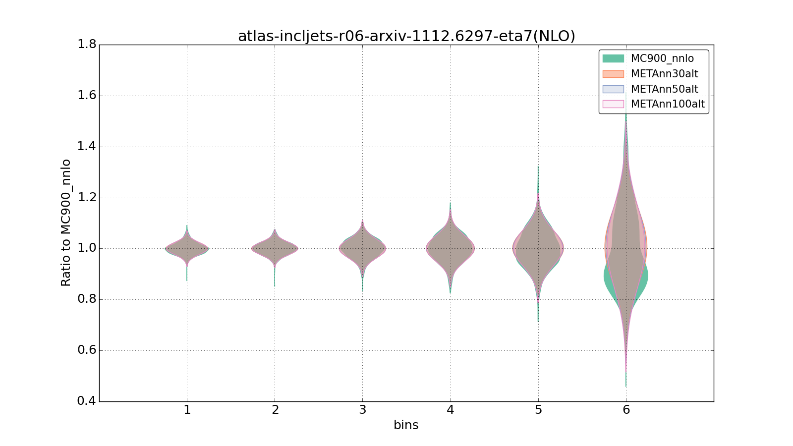 figure plots/metaphenonew/violinplot_atlas-incljets-r06-arxiv-11126297-eta7(NLO).png