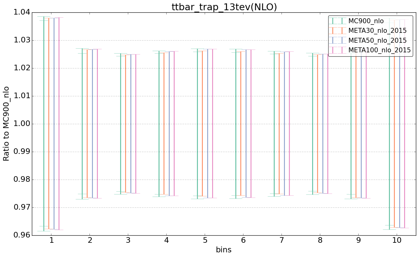 figure plots/pheno_meta_nlo/ciplot_ttbar_trap_13tev(NLO).png