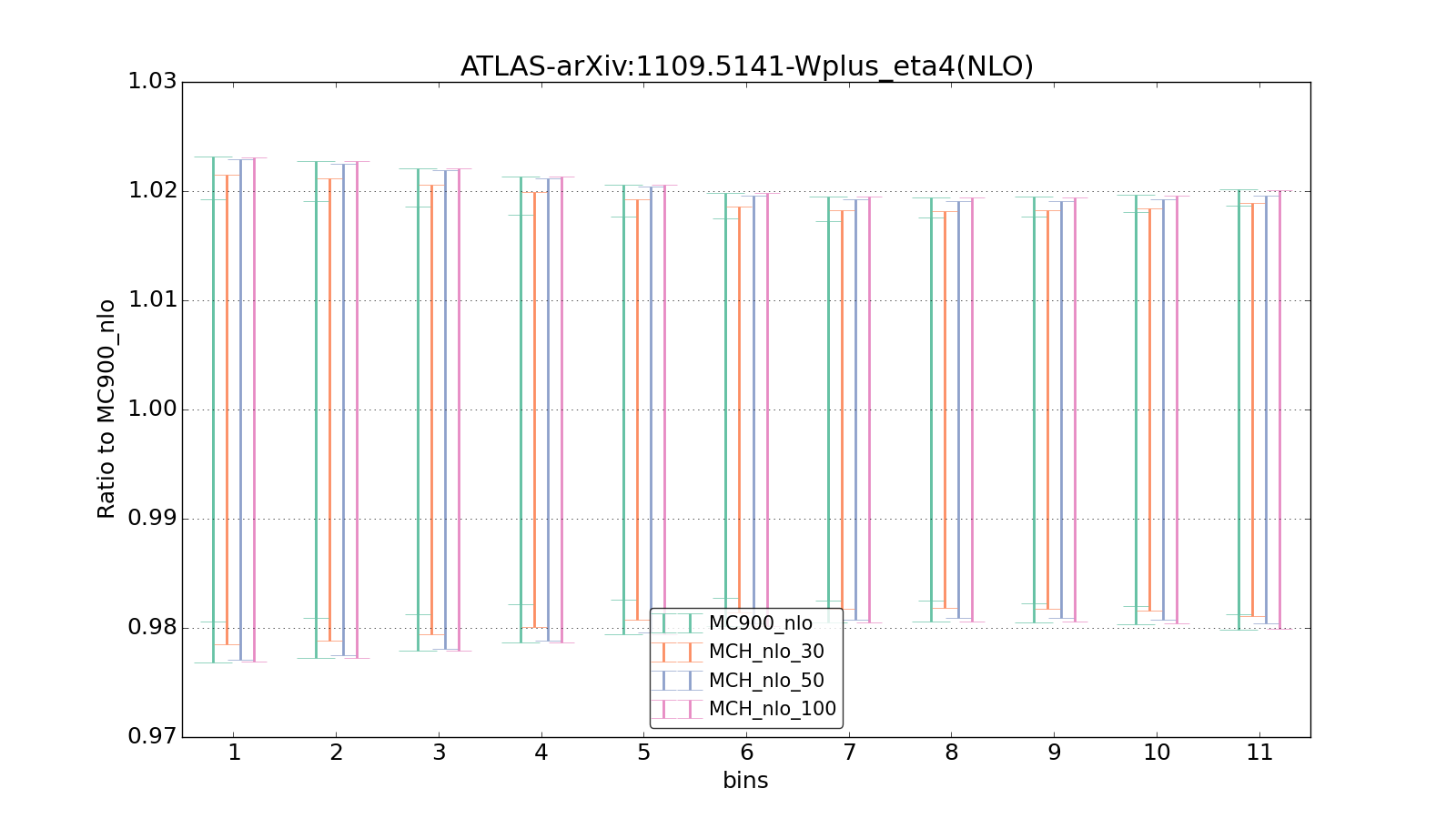 figure plots/pheno_new/NLO/ciplot_ATLAS-arXiv:11095141-Wplus_eta4(NLO).png