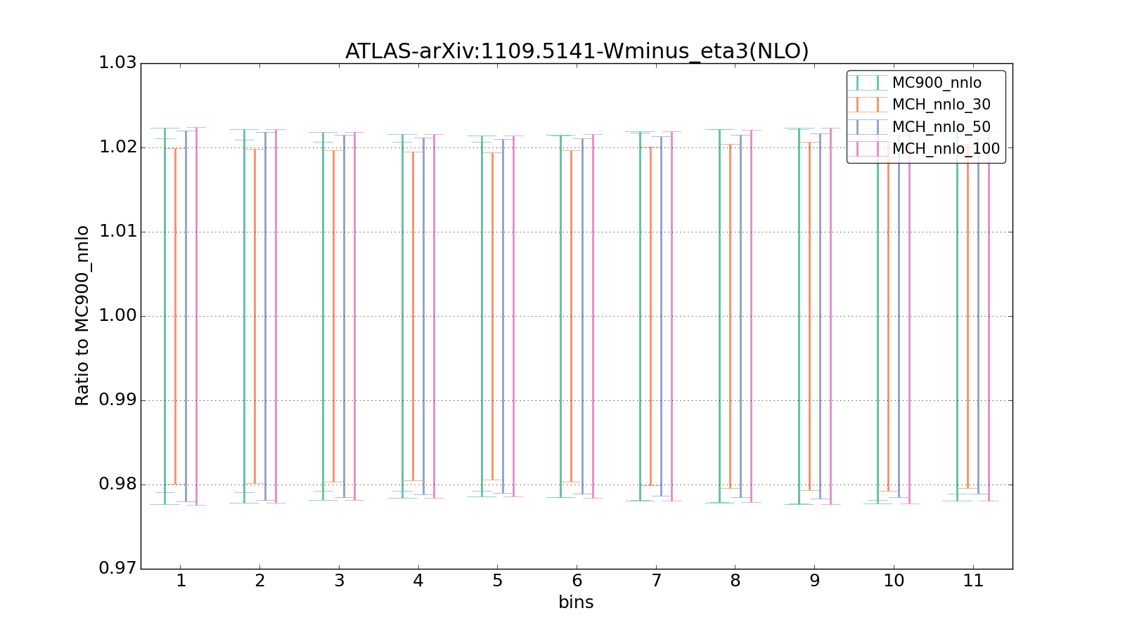 figure plots/pheno_new/NNLO/ciplot_ATLAS-arXiv:11095141-Wminus_eta3(NLO).png