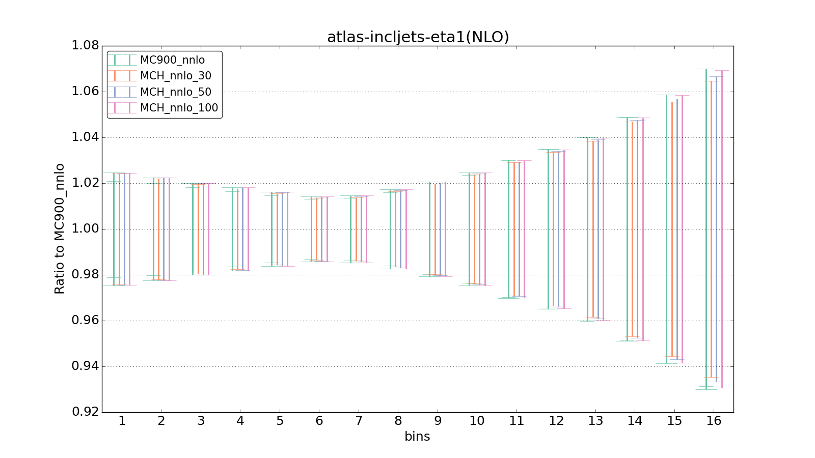 figure plots/pheno_new/NNLO/ciplot_atlas-incljets-eta1(NLO).png