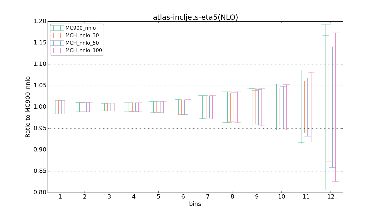 figure plots/pheno_new/NNLO/ciplot_atlas-incljets-eta5(NLO).png