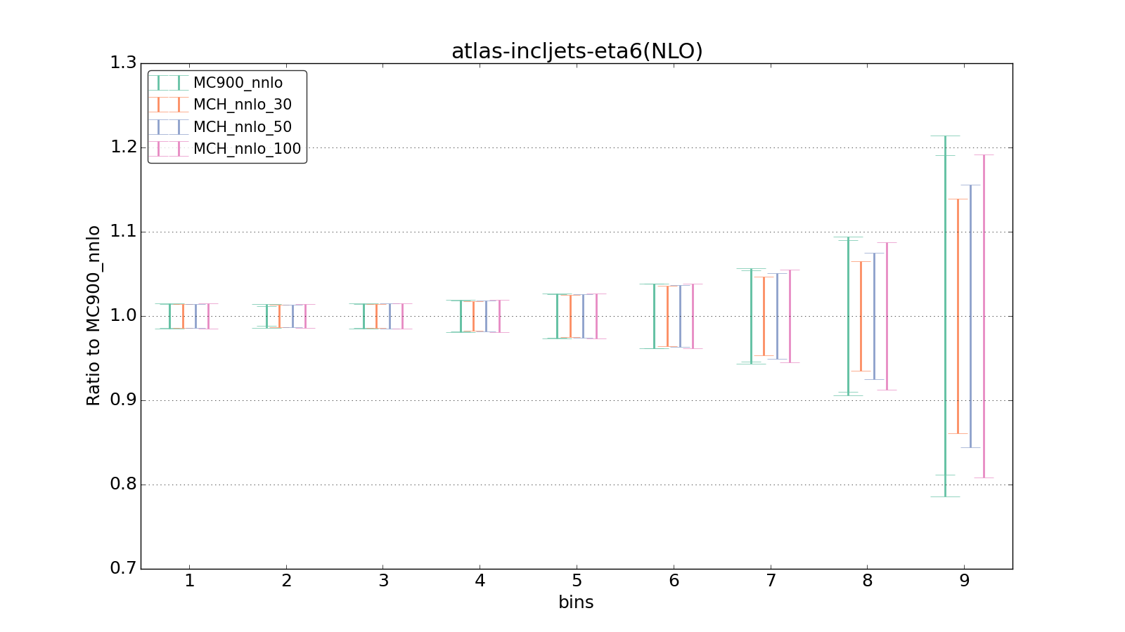 figure plots/pheno_new/NNLO/ciplot_atlas-incljets-eta6(NLO).png