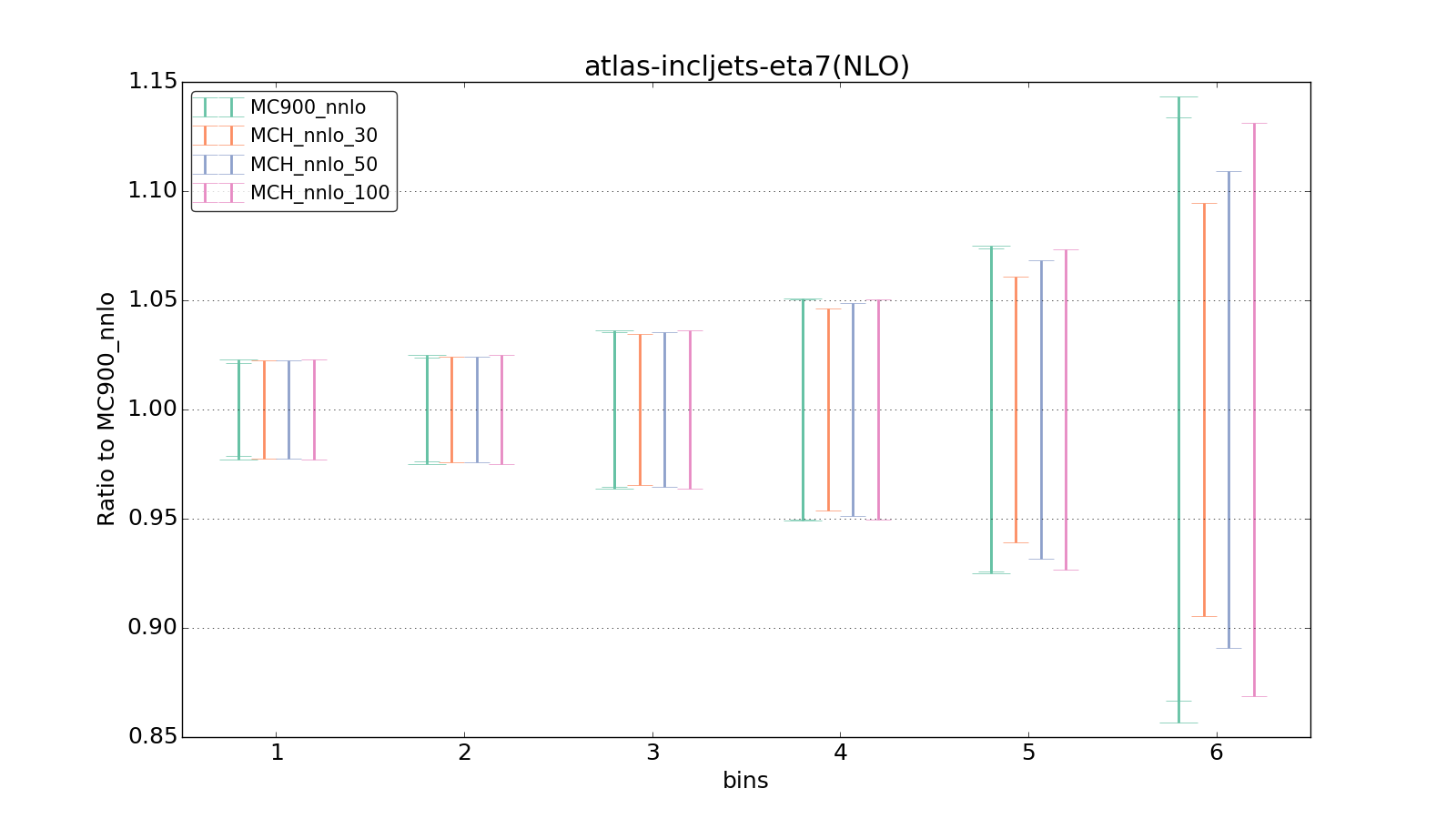 figure plots/pheno_new/NNLO/ciplot_atlas-incljets-eta7(NLO).png