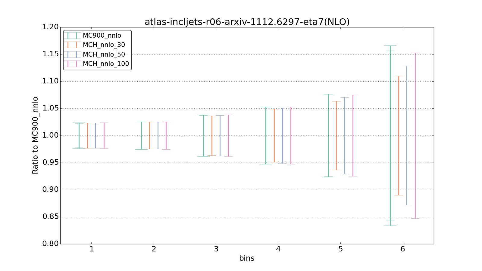 figure plots/pheno_new/NNLO/ciplot_atlas-incljets-r06-arxiv-11126297-eta7(NLO).png