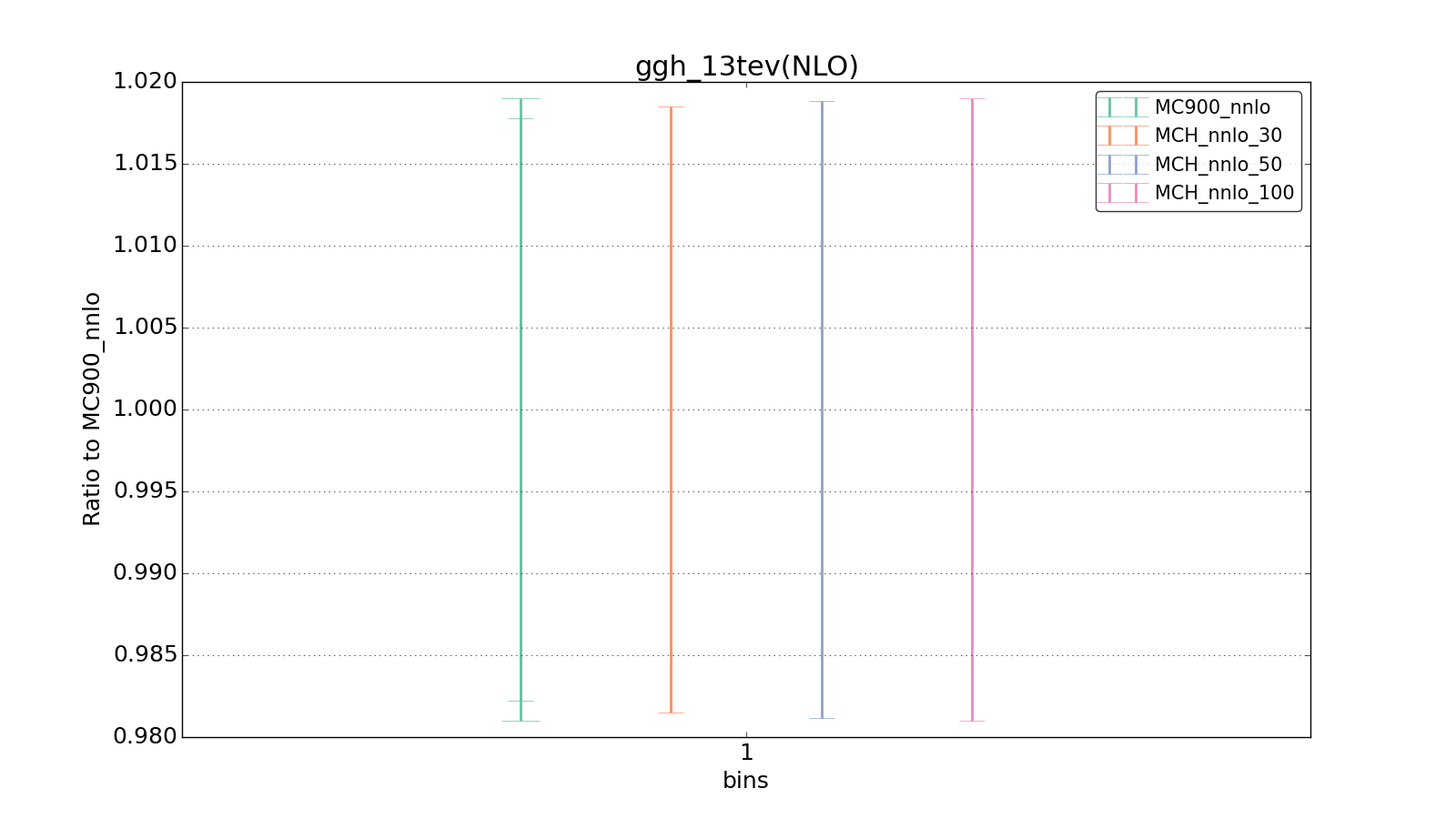 figure plots/pheno_new/NNLO/ciplot_ggh_13tev(NLO).png
