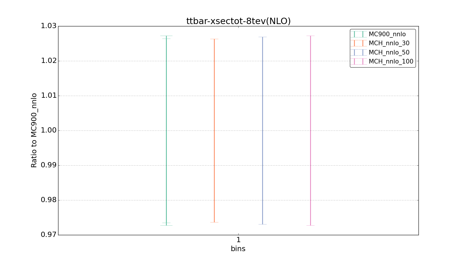figure plots/pheno_new/NNLO/ciplot_ttbar-xsectot-8tev(NLO).png