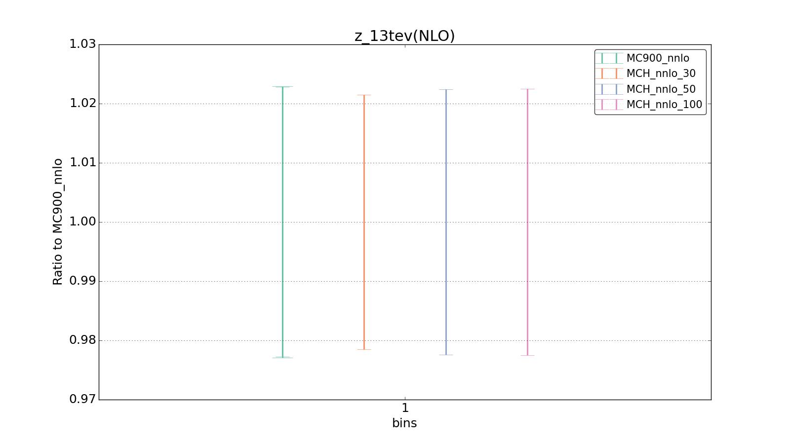 figure plots/pheno_new/NNLO/ciplot_z_13tev(NLO).png
