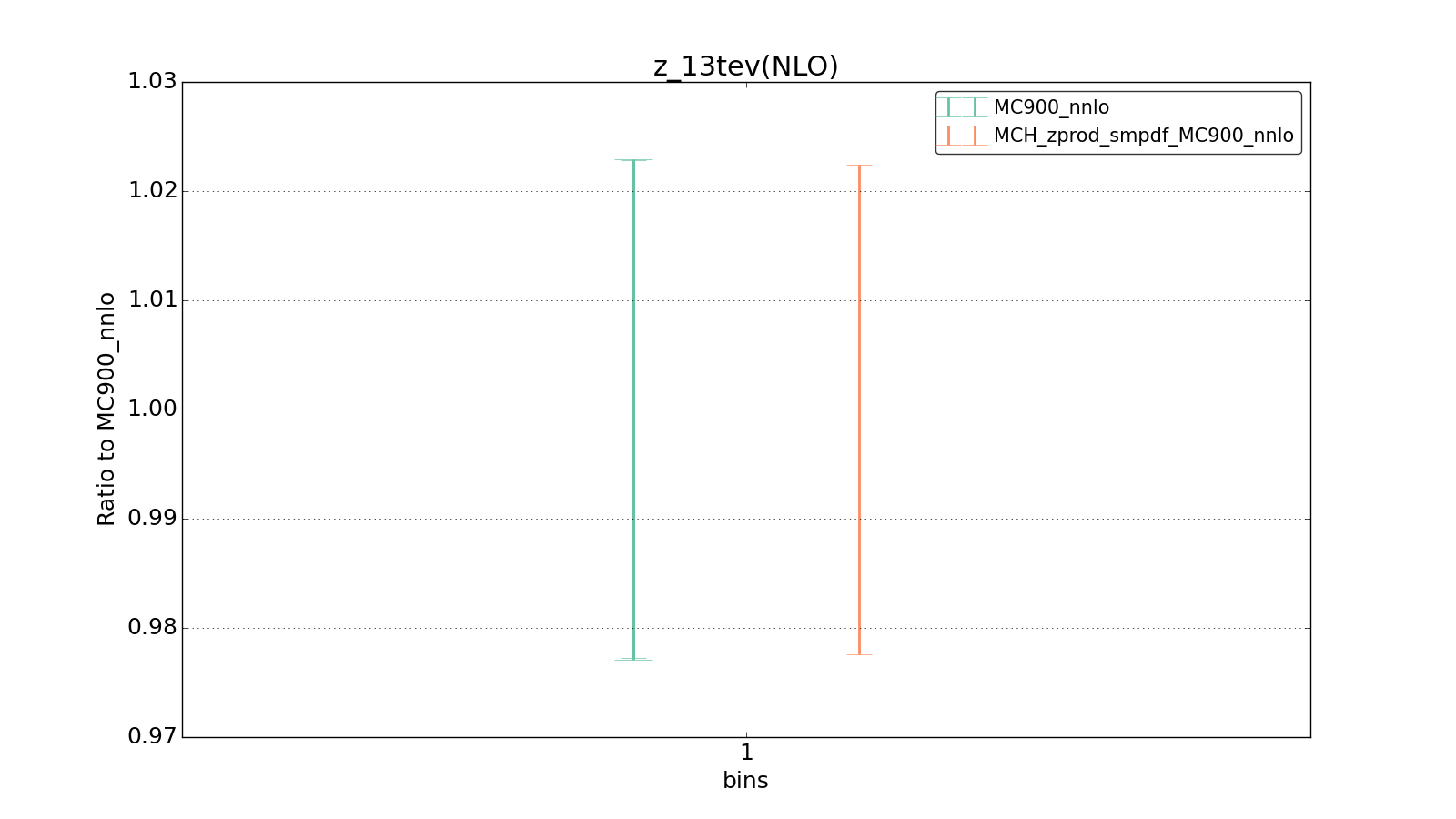 figure plots/smpdf_Z/group_1_ciplot_z_13tev(NLO).png