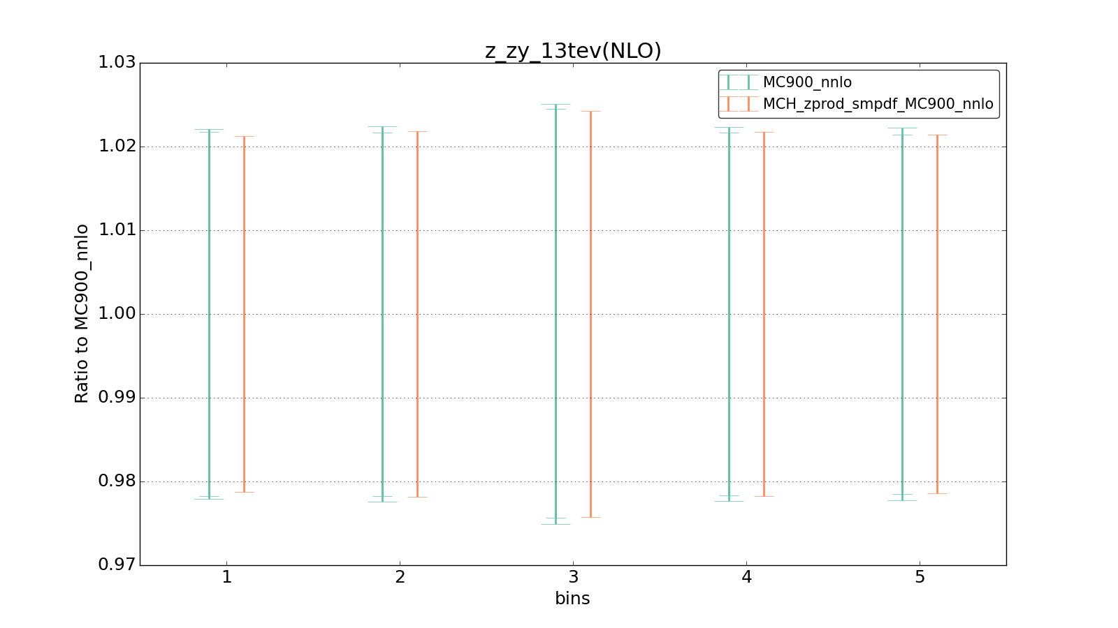 figure plots/smpdf_Z/group_1_ciplot_z_zy_13tev(NLO).png