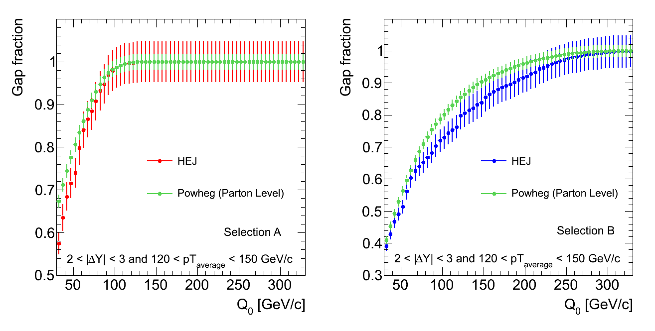 GapFraction_Q0_HEJ_Powheg_PL_BinAndy.gif