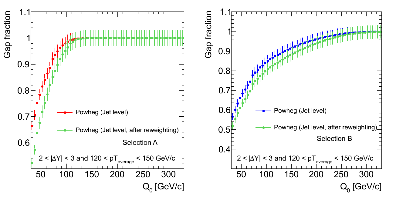 GapFraction_Q0_Powheg_BinAndy_afRwgt.gif