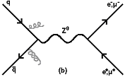 Z-boson production