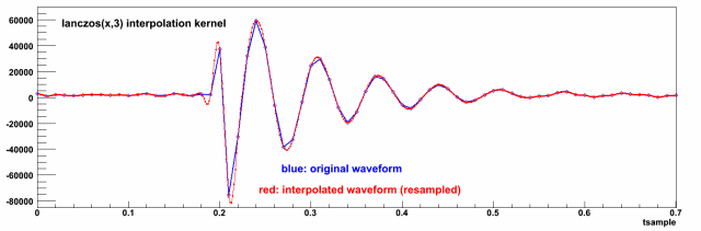lanczos_interpolation.gif