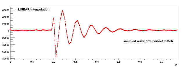linear_interpolation.gif