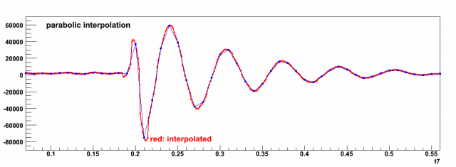 quadratic_interpolation.gif