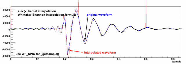 sinc_interpolation.gif