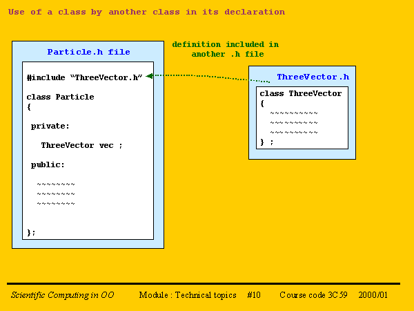 ppt - primitive types, strings, and console i o... PPT Slide