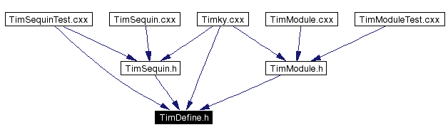 Included by dependency graph