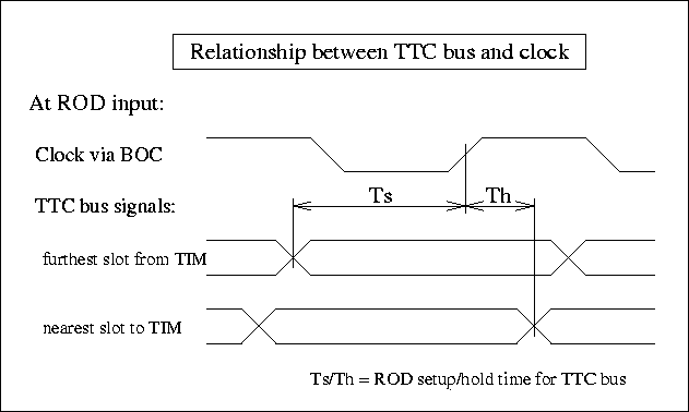 ROD setup