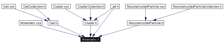 Included by dependency graph