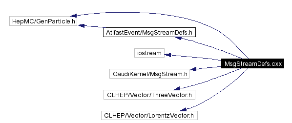 Include dependency graph