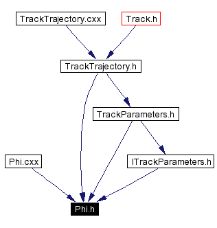 Included by dependency graph
