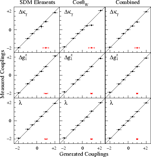 \begin{figure}\begin{center}
\epsfig{file=figs/bias_bil_with8.eps,width=1.0\linewidth}\end{center}\end{figure}