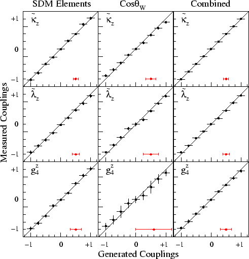 \begin{figure}\begin{center}
\epsfig{file=figs/bias_cp_with8.eps,width=1.0\linewidth}\end{center}\end{figure}