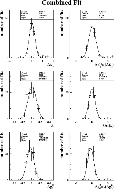 \begin{figure}\begin{center}
\epsfig{file=figs/pull_sm_combined_with8.eps,width=0.8\linewidth}\end{center}\end{figure}