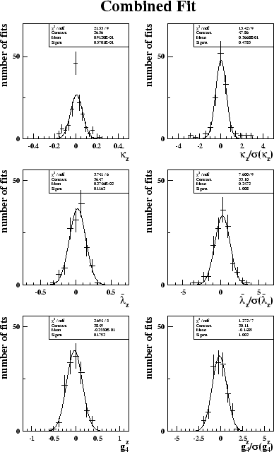 \begin{figure}\begin{center}
\epsfig{file=figs/pull_sm_cp_with8.eps,width=0.8\linewidth}\end{center}\end{figure}